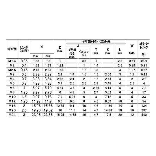 HS ギザ歯付き アンブラコ 24×40 25本入 サンコーインダストリー A0-00-505P-0240-0400-00 (67-1667-19)_1
