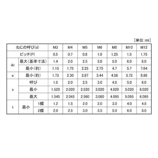 HS TKS ギザスクリュー 4×4 1000本入 サンコーインダストリー A0-00-505T-0040-0040-00 (67-1667-61)