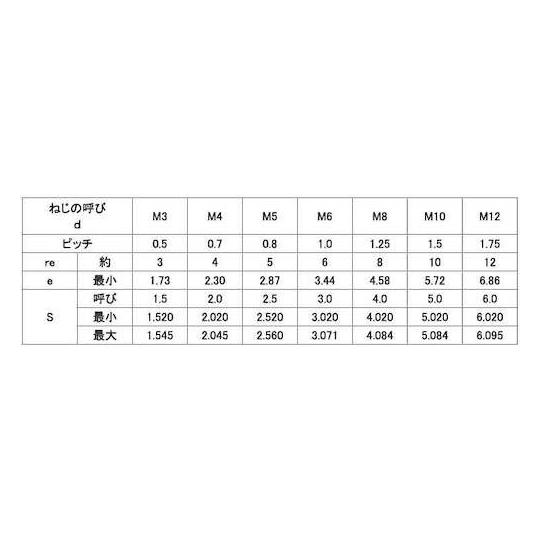 HS 丸先 8×20 500本入 サンコーインダストリー A0-00-5090-0080-0200-00 (67-1670-57)