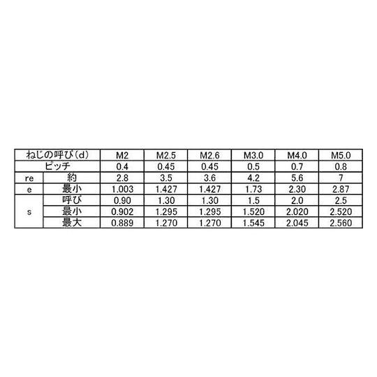 三価ブラック HS ナガイ 丸先 2 X 5 1000本入 (67-1671-35)_1