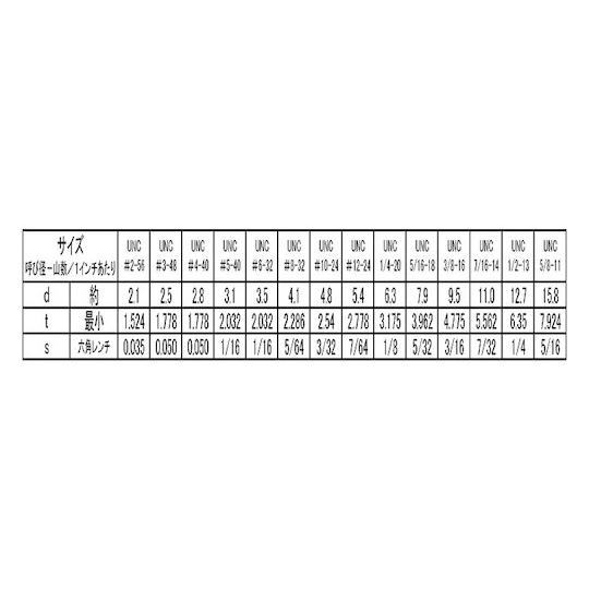 HS UNC くぼみ先 18ヤマ 5/16× 2" 50本入 (67-1674-32)_1