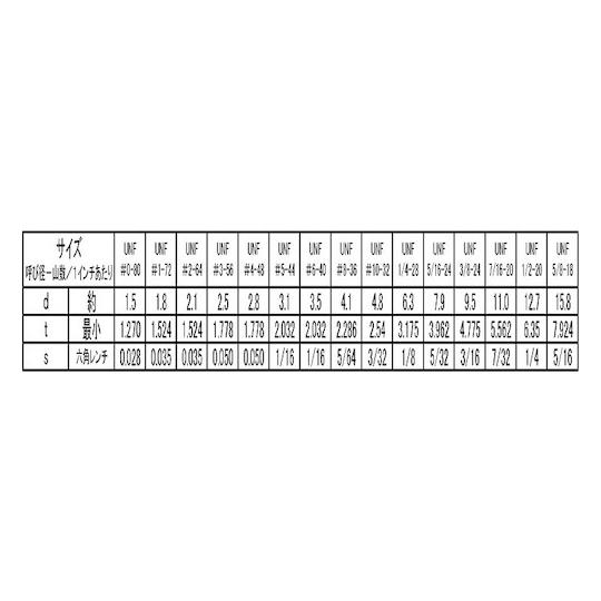 HS UNF くぼみ先 20ヤマ 1/2×1"3/4 10本入 (67-1677-81)_1