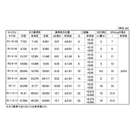 黒染 阪村 プラグ 浮き SWCH10R R3/4-14 125本入 (67-1678-72)_1