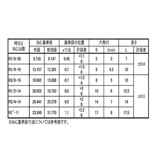 プラグ 沈み TKS PT 1/8 1500本入 サンコーインダストリー A0-00-571T-8010-0000-00 (67-1682-37)