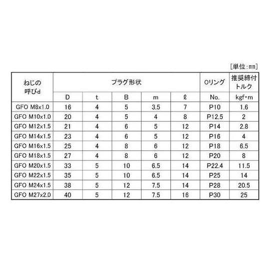 GOSHOプラグ Oリング GFO M12 200本入 (67-1685-14)_1