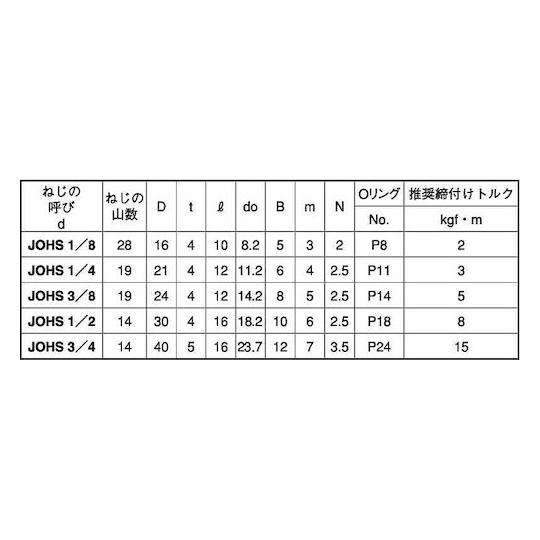 GOSHOプラグ 高圧用 JOHS 1 40本入 サンコーインダストリー A0-00-5870-8100-0000-00 (67-1685-40)