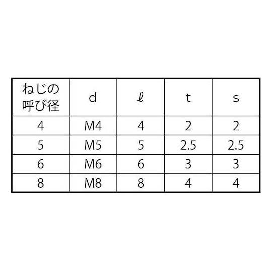 黒 オリフィスセット S0507 S0507 500本入 (67-1686-99)_1