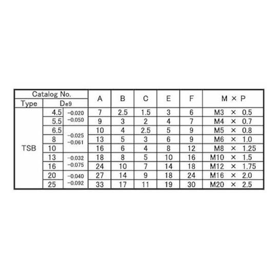 ショルダーBT TSB 10 X 85 50本入 サンコーインダストリー A0-00-6000-0100-0850-00 (67-1689-83)_1
