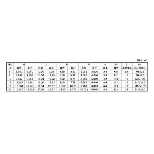 GOSHOショルダーBT SHタイプ 6 X 16 200本入 (67-1690-56)_1