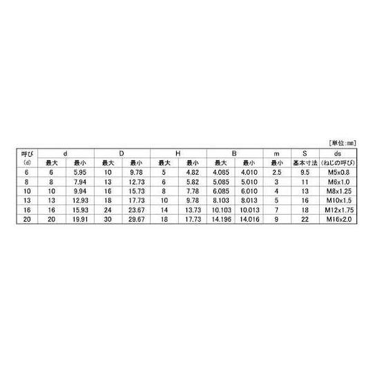 GOSHOショルダーBT STタイプ 8 X 65 100本入 (67-1692-72)