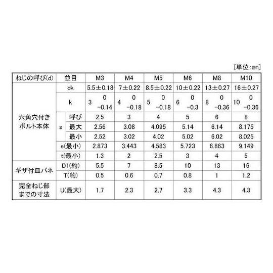 三価ホワイト 10.9 NHセフティソケット 5 X 10 500本入 (67-1697-02)_1