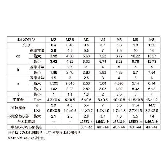 ニッケル 10.9CAP P=4 5 X 16 500本入 (67-1726-24)_1