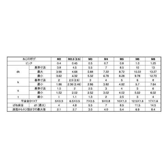 クローム 10.9CAP I=3 4×10 1000本入 (67-1734-05)_1