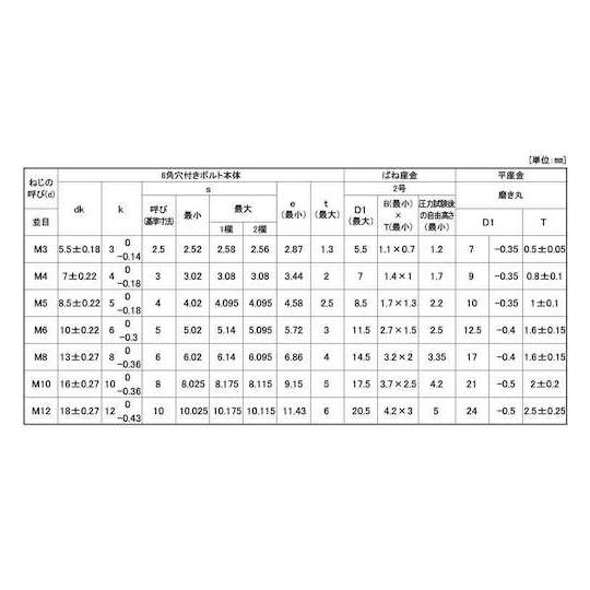 スズコバルト WAソケットSPタイプ 8 X 22 200本入 (67-1759-99)_1