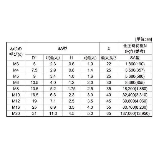 10.9GT-S CAP 4 X 16 500本入 サンコーインダストリー A0-00-9S00-0040-0160-00 (67-1765-13)_1