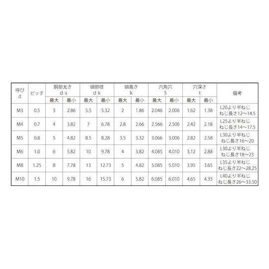 ニッケル ローヘッドCAP 互省製 3×8 2000本入 (67-1774-89)_1