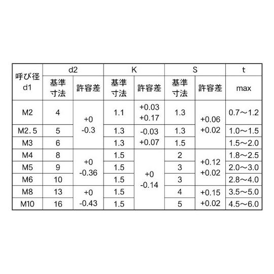 三価ホワイト 極低頭キャップ 10×20 100本入 サンコーインダストリー A0-00-L100-0100-0200-03 (67-1780-76)