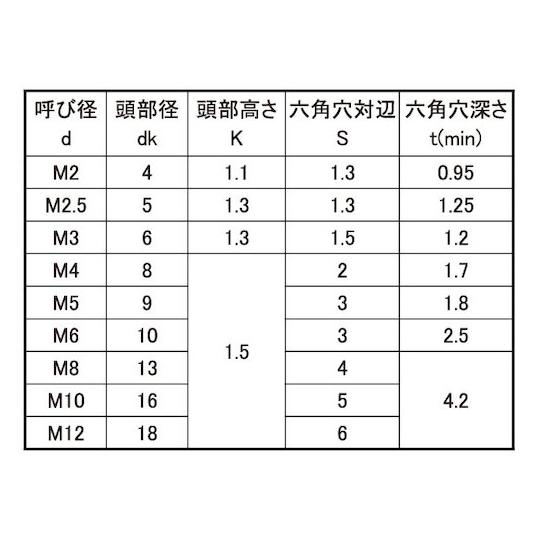 三価ブラック 極薄・NSローヘッド 8×45 100本入 (67-1787-91)