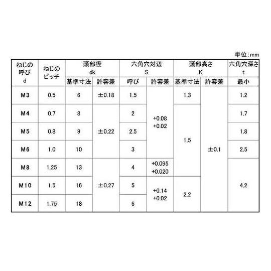 NSローヘッド パワーエイト 10×70 60本入 サンコーインダストリー A0-00-L400-0100-0700-00 (67-1792-62)_1
