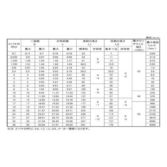 三価ブラック レンチ 5 150本入 サンコーインダストリー A0-00-Y000-0050-0000-04 (67-1799-44)_1