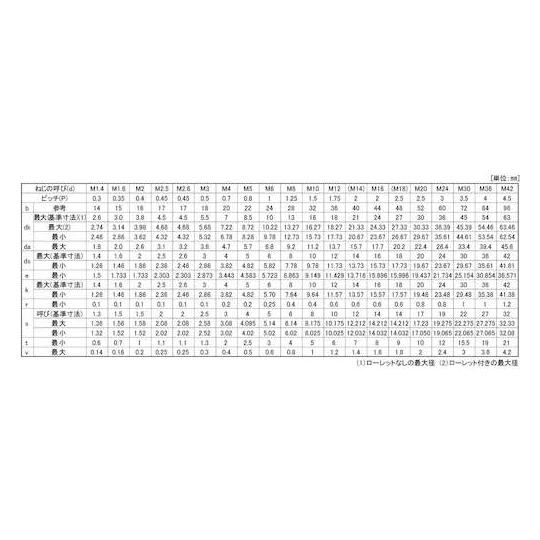 ステンCAP 半 12 X 260 20本入 サンコーインダストリー A0-02-0000-0120-2600-00 (67-1814-47)_1