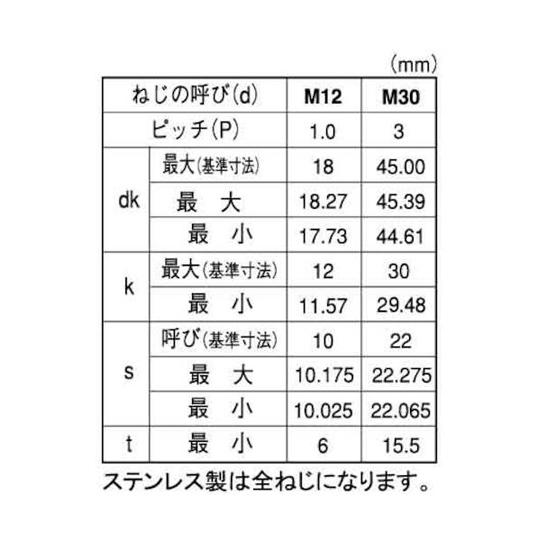 ステンCAP 細目 ピッチ 1.0 12 X 35 50本入 (67-1818-42)_1