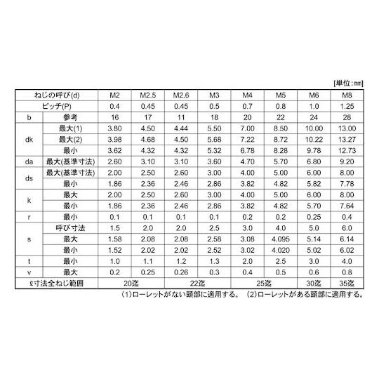 ステンCAP アンスコ 5 X 60 200本入 サンコーインダストリー A0-02-000A-0050-0600-00 (67-1820-27)_1