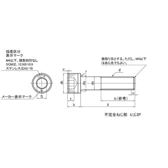 ステンCAP 日星精工 12×220 20本入 サンコーインダストリー A0-02-000C-0120-2200-00 (67-1828-65)_2