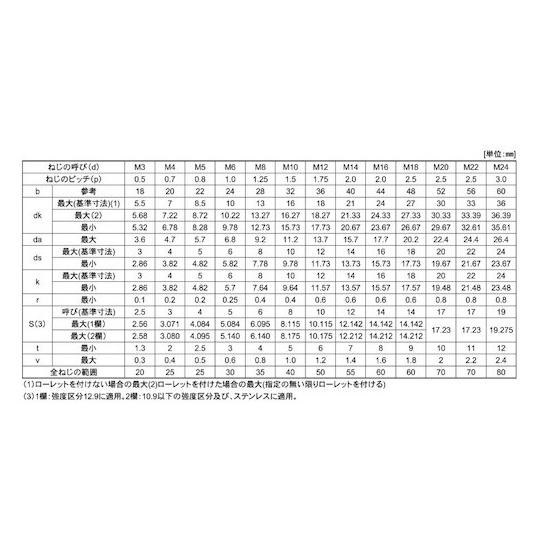 ステンCAP 日星精工 20×50 15本入 サンコーインダストリー A0-02-000C-0200-0500-00 (67-1831-02)_1