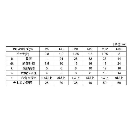 ステンCAP 光精工 16×90 25本入 サンコーインダストリー A0-02-000H-0160-0900-00 (67-1833-96)