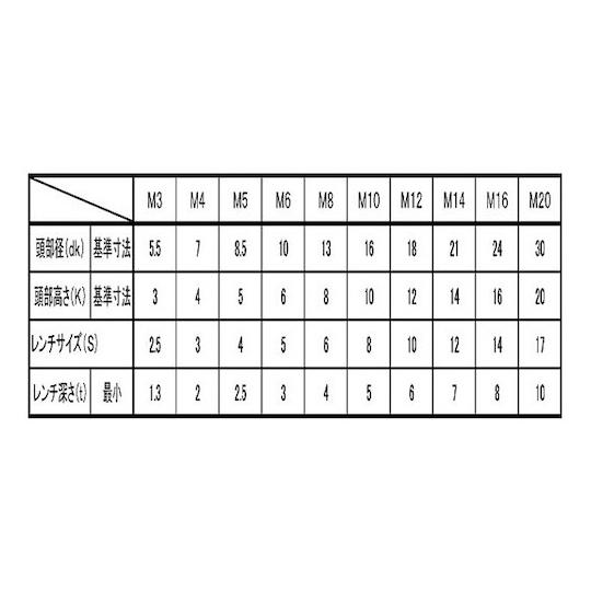 ステンCAP 左ねじ 6×25 100本入 サンコーインダストリー A0-02-0020-0060-0250-00 (67-1848-87)