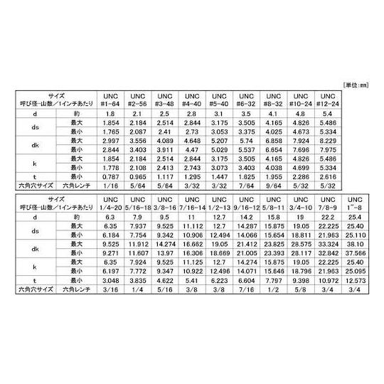 ステンCAP UNC3/8-16X2" 50本入 サンコーインダストリー A0-02-0030-8030-8200-00 (67-1853-86)_1