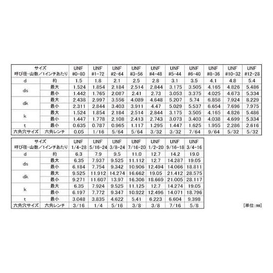 ステンCAP UNF#10X1"3/8 100本入 サンコーインダストリー A0-02-0040-7100-8130-00 (67-1856-65)