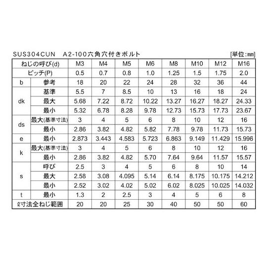 A2-100 ステンCAP 3×6 2000本入 サンコーインダストリー A0-02-0300-0030-0060-00 (67-1859-33)_1