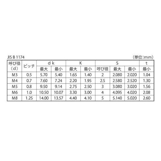 SUSボタンCAP アンスコ 6×22 400本入 サンコーインダストリー A0-02-100A-0060-0220-00 (67-1864-02)_1