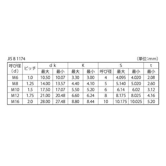 SUSボタンCAP HSK 光精工 16×50 50本入 (67-1865-05)