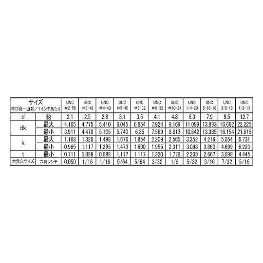 SUSボタンCAP UNC1/4X2"1/4 100本入 (67-1868-44)_1
