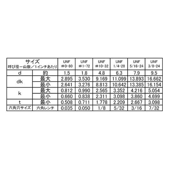 SUS ボタンCAP UNF 1/4-28×3/8 100本入 (67-1869-59)_1