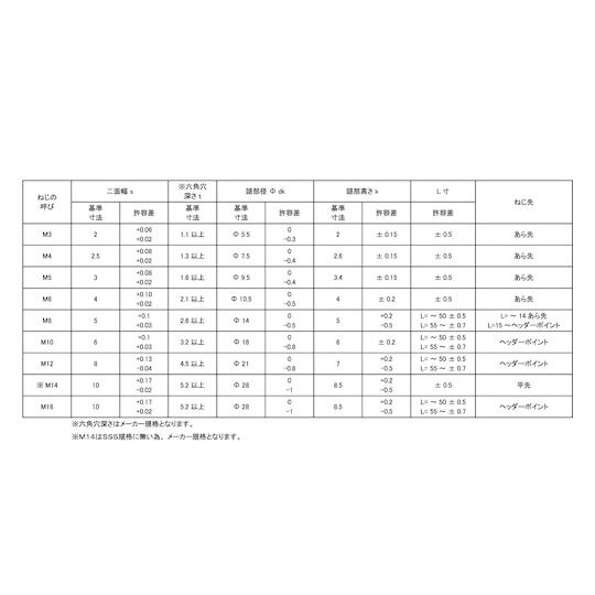 SUSボタンCAP SSS規格 12×130 30本入 (67-1874-46)_1
