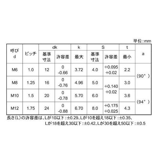 SUSサラCAP HSK 光精工 12×30 100本入 (67-1883-28)