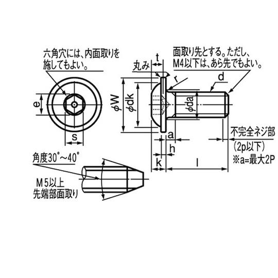 SUS フランジボタンCAP 5×15 500本入 サンコーインダストリー A0-02-3100-0050-0150-00 (67-1890-71)_2
