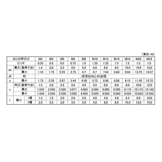 ステンレスHSクボミ先 細目 P1.25 10×50 100本入 (67-1897-40)_1