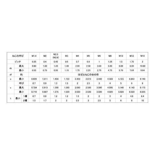 ステンHS アンスコ くぼみ先 2.6×8 2000本入 (67-1898-37)