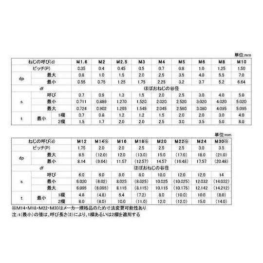 ステンHS 平先 5×4 1000本入 サンコーインダストリー A0-02-5010-0050-0040-00 (67-1904-43)_1