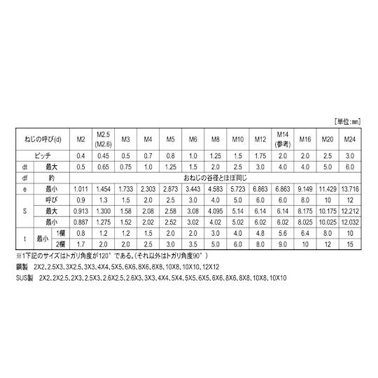 ステンHS トガリ先 2.5×6 1000本入 サンコーインダストリー A0-02-5020-0025-0060-00 (67-1911-46)
