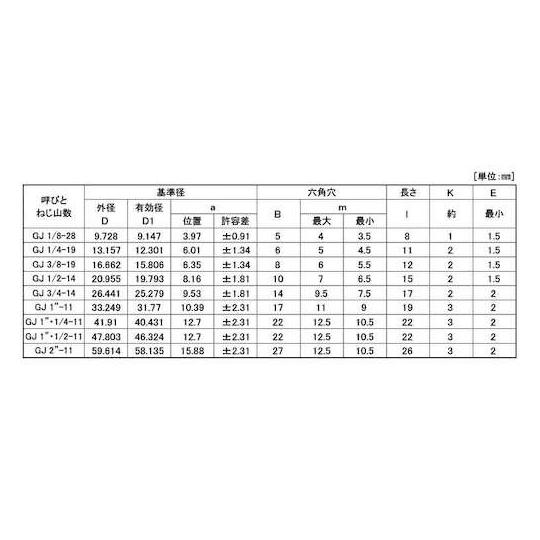 ステンGOSHOプラグ 浮き GJ 3/4 100本入 (67-1922-81)_1
