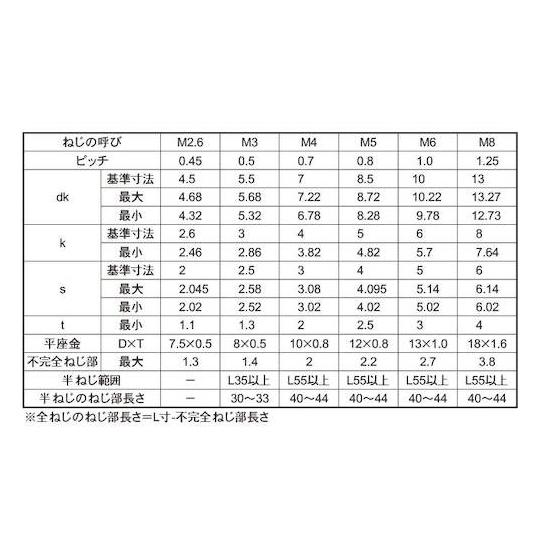 BK ステンCAP P=1 8×12 100本入 サンコーインダストリー A0-02-9010-0080-0120-08 (67-1924-75)_1
