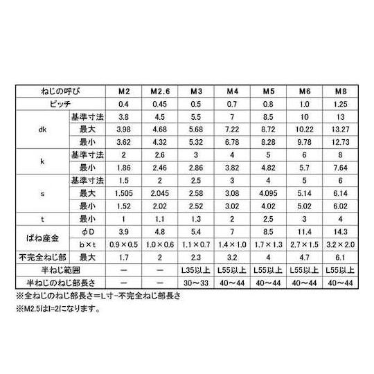ステンCAP P=2 3×45 400本入 サンコーインダストリー A0-02-9020-0030-0450-00 (67-1926-05)