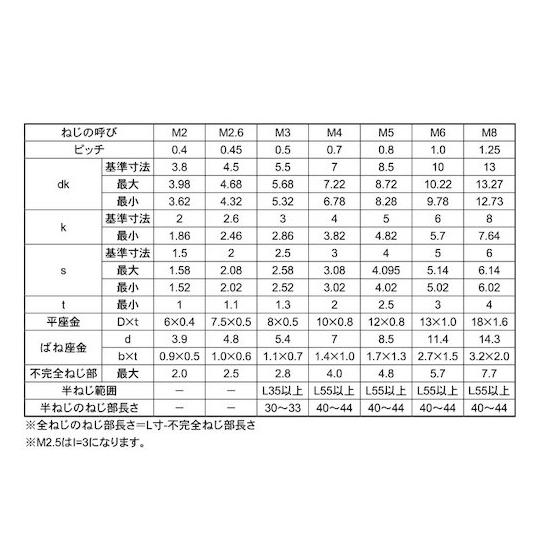 BK ステンCAP P=3 2.6×6 1000本入 サンコーインダストリー A0-02-9030-0026-0060-08 (67-1929-62)_1