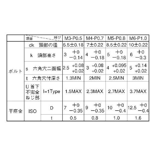 BK ステンCAP I=1 6×20 300本入 サンコーインダストリー A0-02-9110-0060-0200-08 (67-1939-42)_1